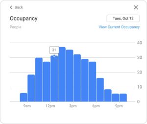 arc-occupancy-barchart